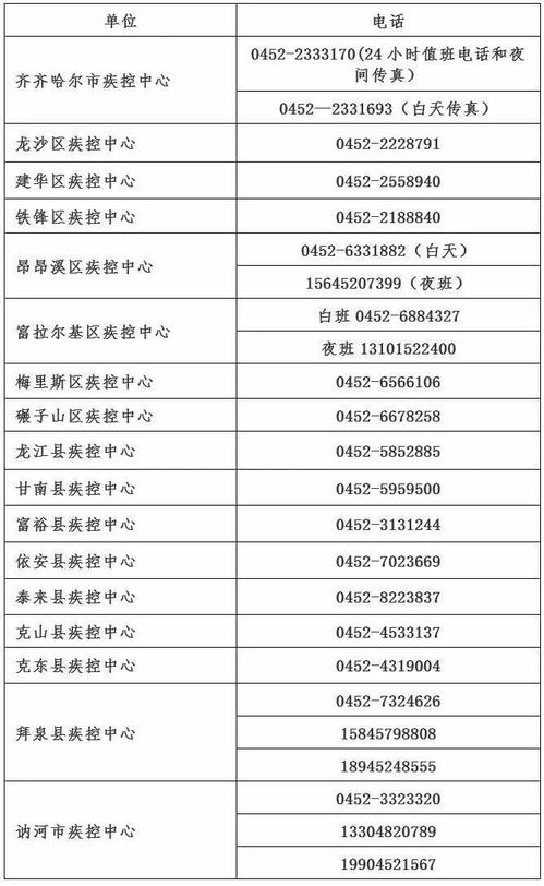 齊齊哈爾市疾病預防控制中心關于購買大連凱洋食品廠海產品的風險提示